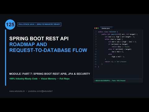 FS-125: SPRING BOOT REST API ROADMAP AND REQUEST-TO-DATABASE FLOW | Full Stack Java