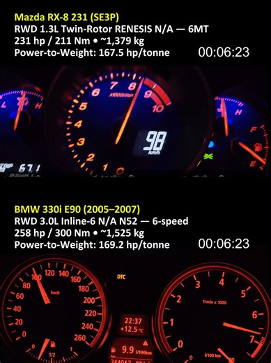 231HP rotary vs 258HP straight-six — but their power-to-weight is almost IDENTICAL. MAZDA RX-8 or BMW 330i who takes it? 👀🔥 #MazdaRX8 #BMW330i #dragrace #CarBattle #jdmperformance