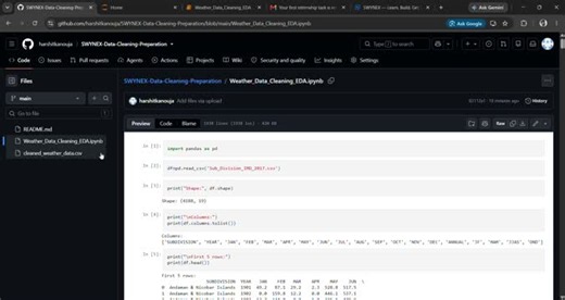 #dataanalytics #dataanalyst #python #pandas #sql #postgresql #datacleaning #eda #swynex #jupyternotebook | Harshit Kanoujia