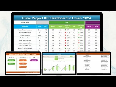Clinic Project KPI Dashboard in Excel