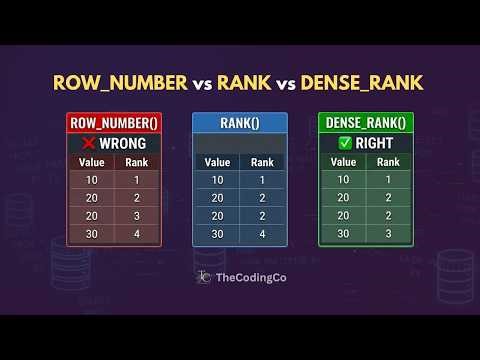 5 SQL Window Functions Every Data Analyst Must Know | ROW_NUMBER, RANK, DENSE_RANK, LAG, LEAD #sql