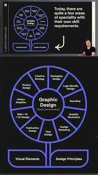 What Do Graphic Designers Actually Do?