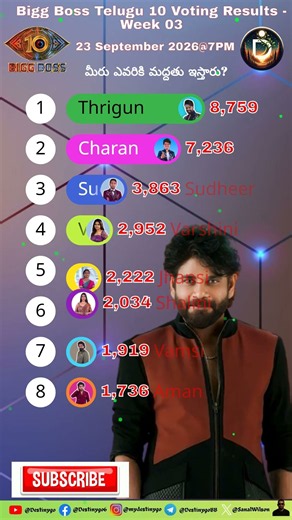 Bigg Boss Telugu Voting Results 23 September 2026 @7PM #biggboss #shorts #shortsfeed #telugu