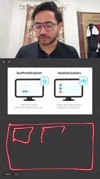 Authentication vs Authorization | Aditya Pandey