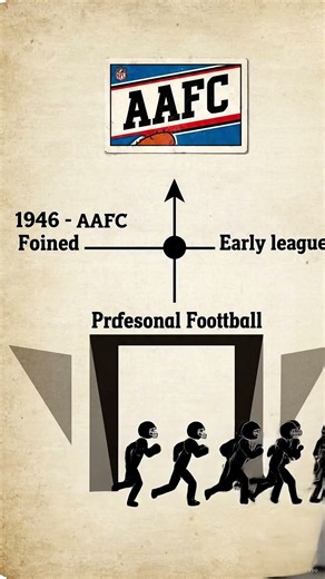 How the 49ers Joined the NFL: From 1946 to 1950