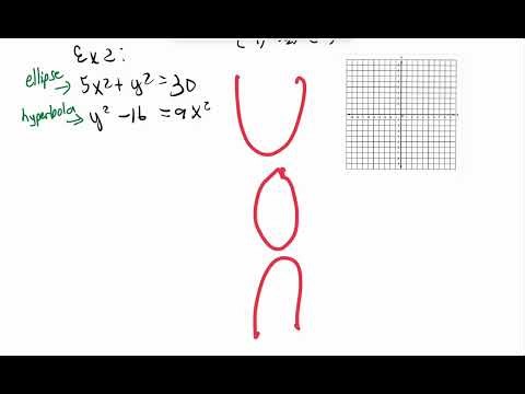 7.4 How to Solve Systems of Non-linear Equations #algebramadeeasy