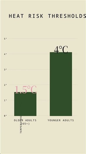 Stanford Heat Risk Report