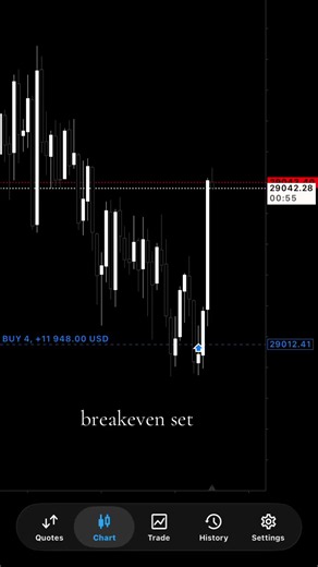 Breakeven Set Trading Setup — Day 31 London Session