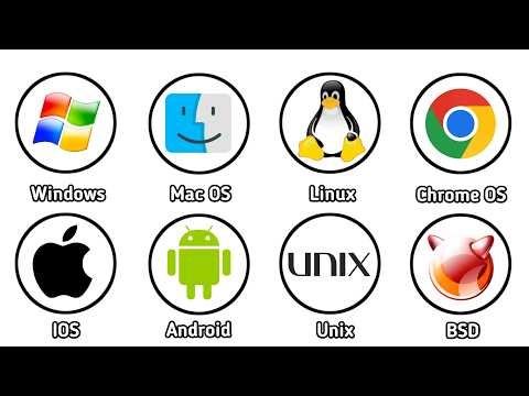 Every Operating System Explained in 7 minutes
