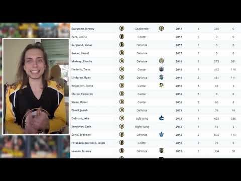 Ranking Every Draft Pick Made By Bruins GM Don Sweeney | Don Sweeney GM review pt. 2