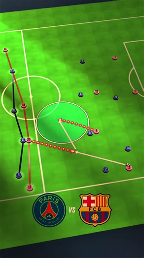 Barcelona's Build Up Play vs PSG (20.10.2026) | Pedri Analysis
