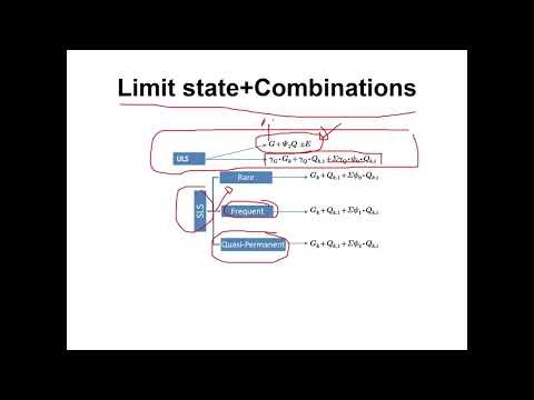 Automated Spreadsheet (Excel) | G, Q, Wind & Seismic Loads Eurocode (EC0 & EC8)