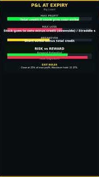 Big Lizard | EXTREME IV + CHOP Regime | SCTRgt.0 | EdgeOS Setup | TraderValue #Shorts