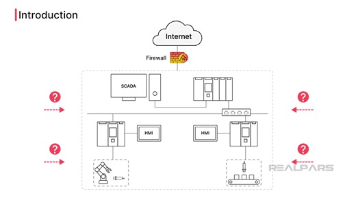 ▶ You can read the full article here: https://www.realpars.com/blog/ot-cybersecurity-risk-assessment?utm_source=facebook&utm_medium=social&utm_campaign=socialdescription OT cybersecurity risk assessments are the foundation for creating an effective defense against internal and external threats. In this video, you will learn how to identify cybersecurity risks in OT systems and why they matter. You’ll also see how a structured risk assessment helps reduce threats in industrial environments. Moxa 