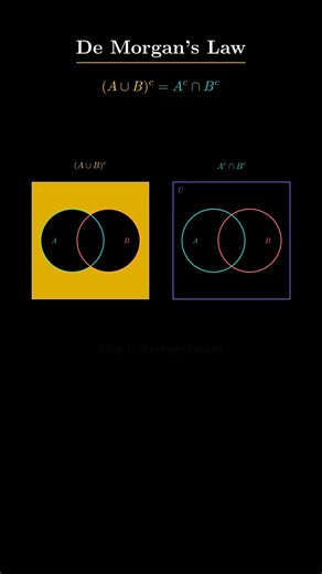 Visualizing De Morgan's Law