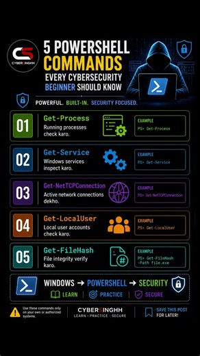 5 PowerShell Commands Every Cybersecurity Beginner Should Know