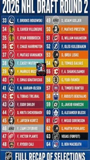 🏒📋 2026 NHL DRAFT ROUND 2 | Every Pick, Biggest Steals & Best Prospects! 🔥
