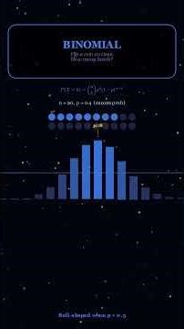 DiscreteDistributions #maths #calculusconcepts #mathematics