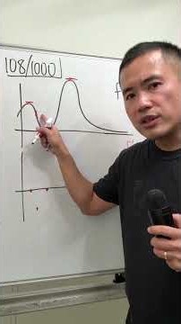 108/1000, the easiest way of sketching the derivative graph