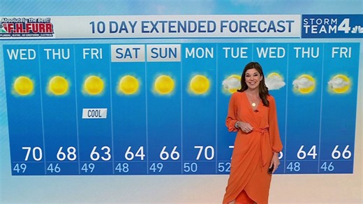 Storm Team4 Forecast: Cool mornings, comfortable afternoons and sunny skies