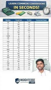 How to Convert Units in Excel | Excel Convert Function Explained #exceltips #exceltips #exceltricks