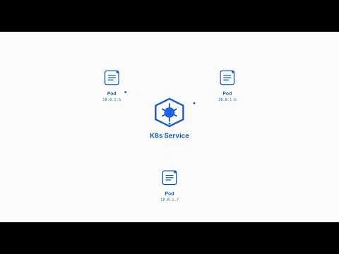 Kubernetes vs Docker Compose — The Architecture That Changes Everything