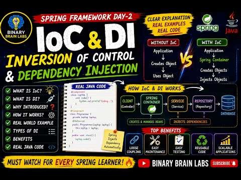 2-IoC & DI in Spring Framework Explained with Real-Time Examples | Spring Boot Tutorial #springboot