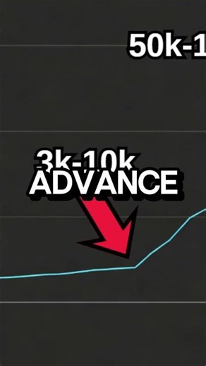 Will Your Short Go Viral? Here’s How the Algorithm Decides