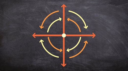 How do the rotations of counter clockwise and clockwise similar