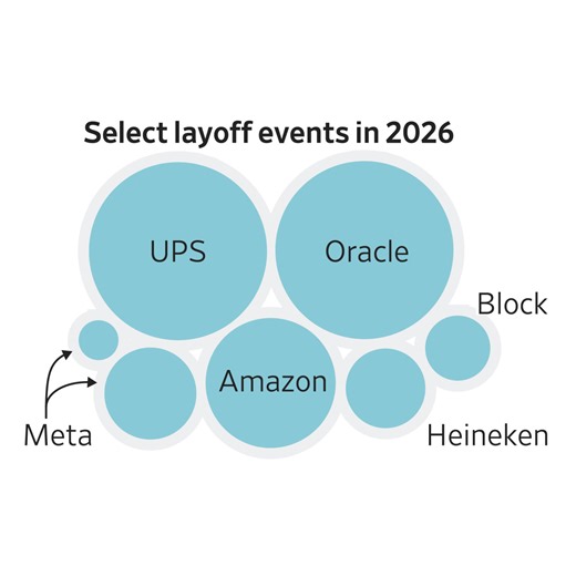 Tracking Corporate Layoffs in 2026