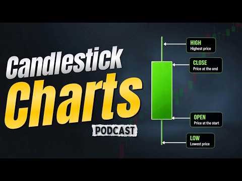 How Candlestick Pattern Works in Trading | Candlestick patterns for beginners | Trading Course