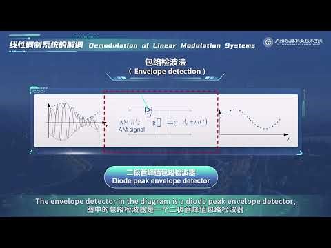 2 5 Demodulation of Linear Modulation Systems