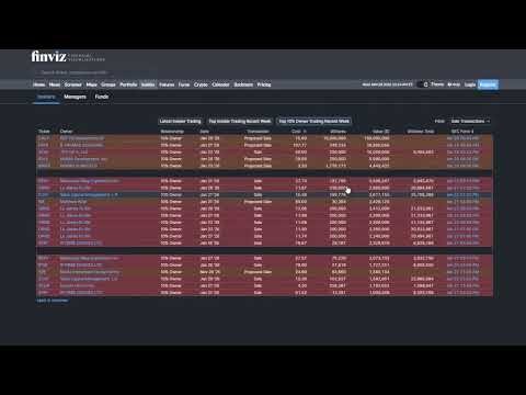 How to Track Insider Buying 💰 (The Ultimate Finviz Guide)