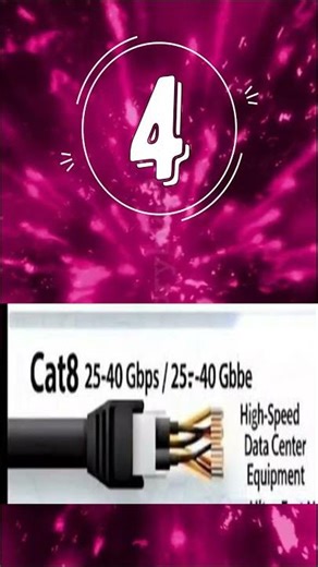 Types of ethernet (LAN) cables by pictures