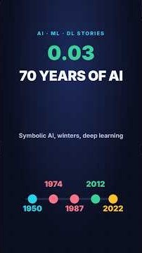 History of AI: Turing to ChatGPT in 90 Seconds
