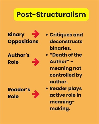 STRUCTURALISM VS. POST STRUCTURALISM #literature
