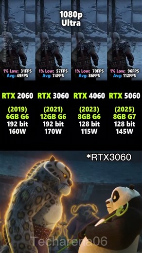 RTX2060 RTX3060 RTX4060 RTX5060 #pcgaming #benchmark #rtx5050 #gtx1080ti