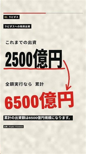 国がラピダスにさらに4000億円 審議会からは指摘も