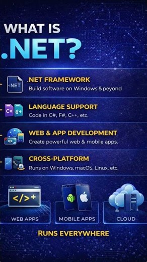 What is .NET? 💻 Beginner Guide (2026)