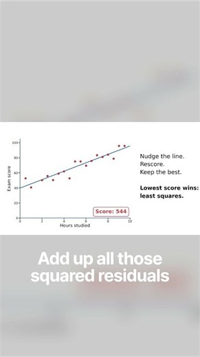 Linear Regression, Made Simple!!! (Short)