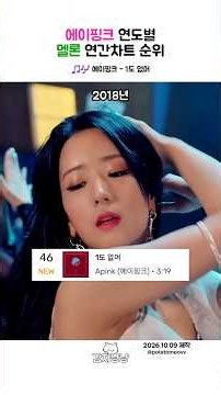 에이핑크 연도별 멜론 연간차트 순위