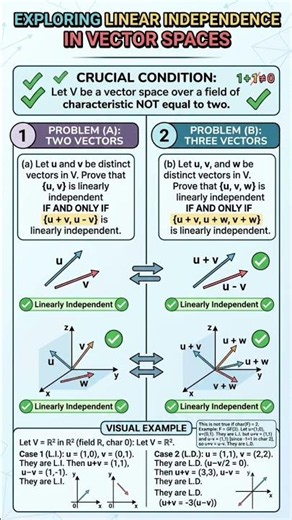 Core concepts of linear independence within vector spaces #linear algebra