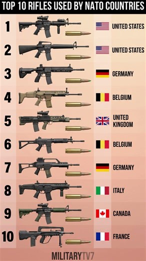 Top 10 Rifles Used by NATO Countries | NATO Service Rifles 2025 | MilitaryTV7