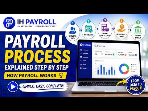 Payroll Process Explained Step by Step How Payroll Works #shorts #trending #payrollmanagement