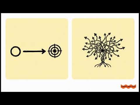 17 Non-Deterministic Search in AI: AND-OR Trees & Contingency Planning