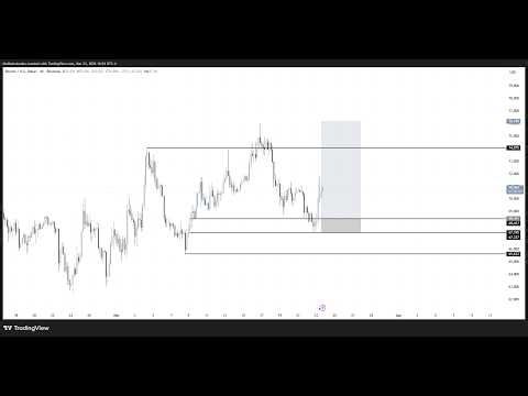 I Stopped Chasing Trades — My Swing Trading Strategy (NO BS)