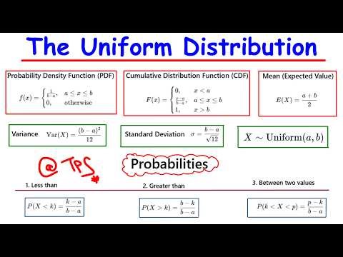 THE UNIFORM DISTRIBUTION | Probabilities, Expectation, Variance