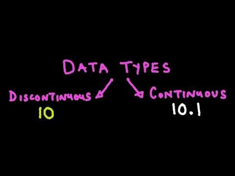 Data Types: Discontinuous vs Continuous | Lesson 4 | ZIMSEC A Level Statistics | Explained in Shona
