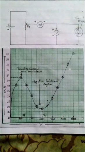 tunnel diode experiment #diode #bsc #msc #experiment #electronic #shorts