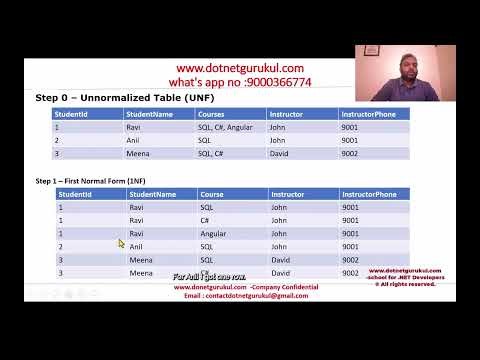 SQL Server 2026 Full Course | Session 5: Database Normalization (Part 1) | 1NF, 2NF & 3NF Explained